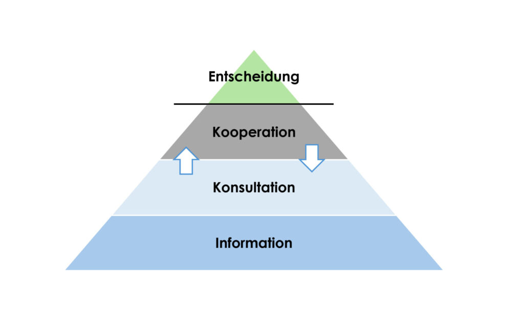 Symbolbild für die Durchführung einer Öffentlichkeitsveranstaltung